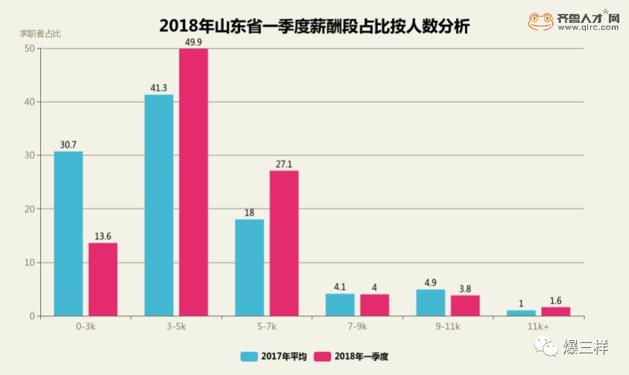华西村人均收入_2018年山东人均收入(3)