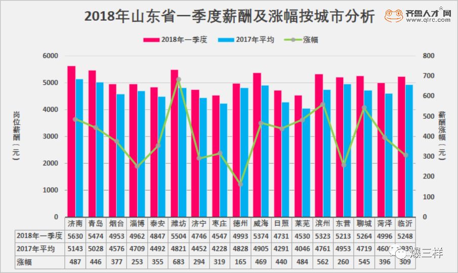 华西村人均收入_2018年济南人均收入