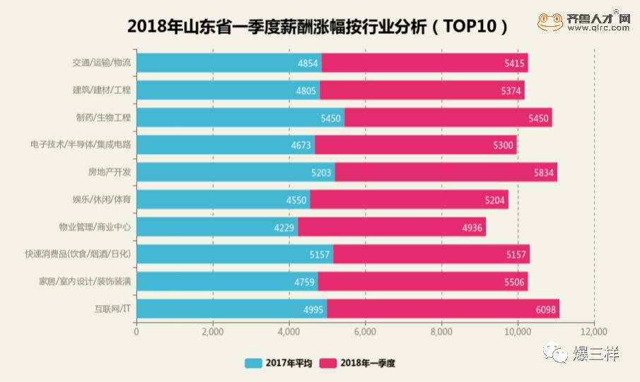 华西村人均收入_2018年济南人均收入(2)