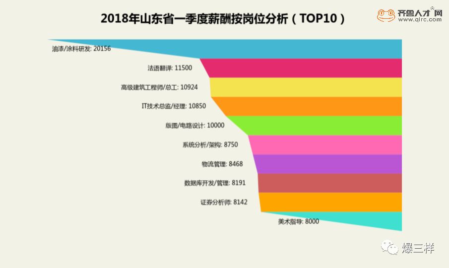 华西村人均收入_2018年济南人均收入(2)