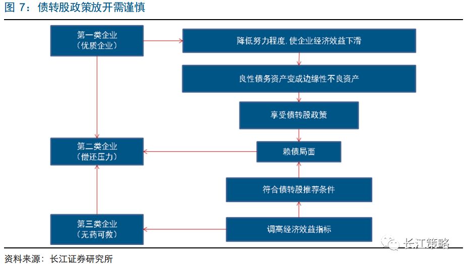 【长江策略|深度回顾】债转股,从历史研究到案