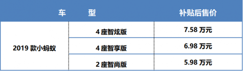 2019款小蚂蚁耀目上市，实力推荐4座智享版