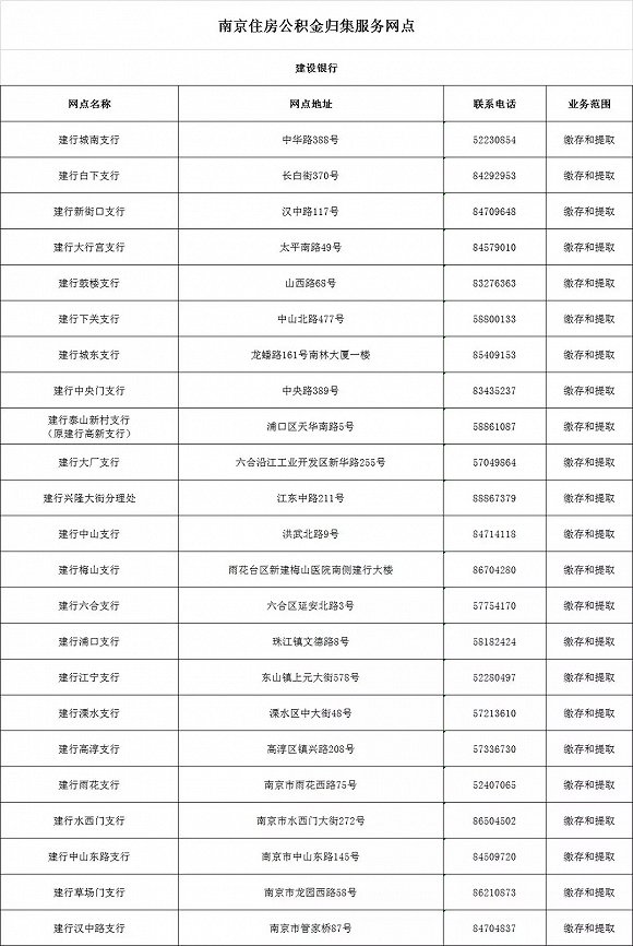 3月1日起,南京提取公积金还款无需银行开证明