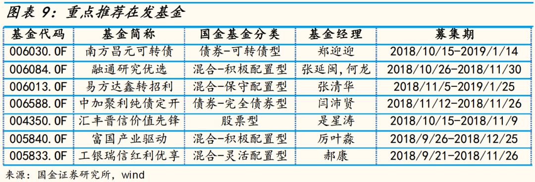 11月基金行业月度分析报告:股熊债牛走势分化