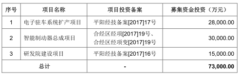 力邦合信毛利率三连冠关联交易猛 遭质疑业绩掺水
