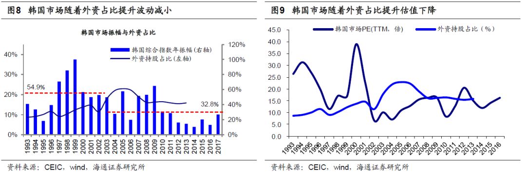 海通荀玉根:入摩和CDR都近了 A股国际化加速