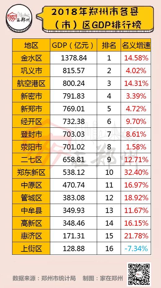河南gdp官方公布_2020河南分数线公布(2)