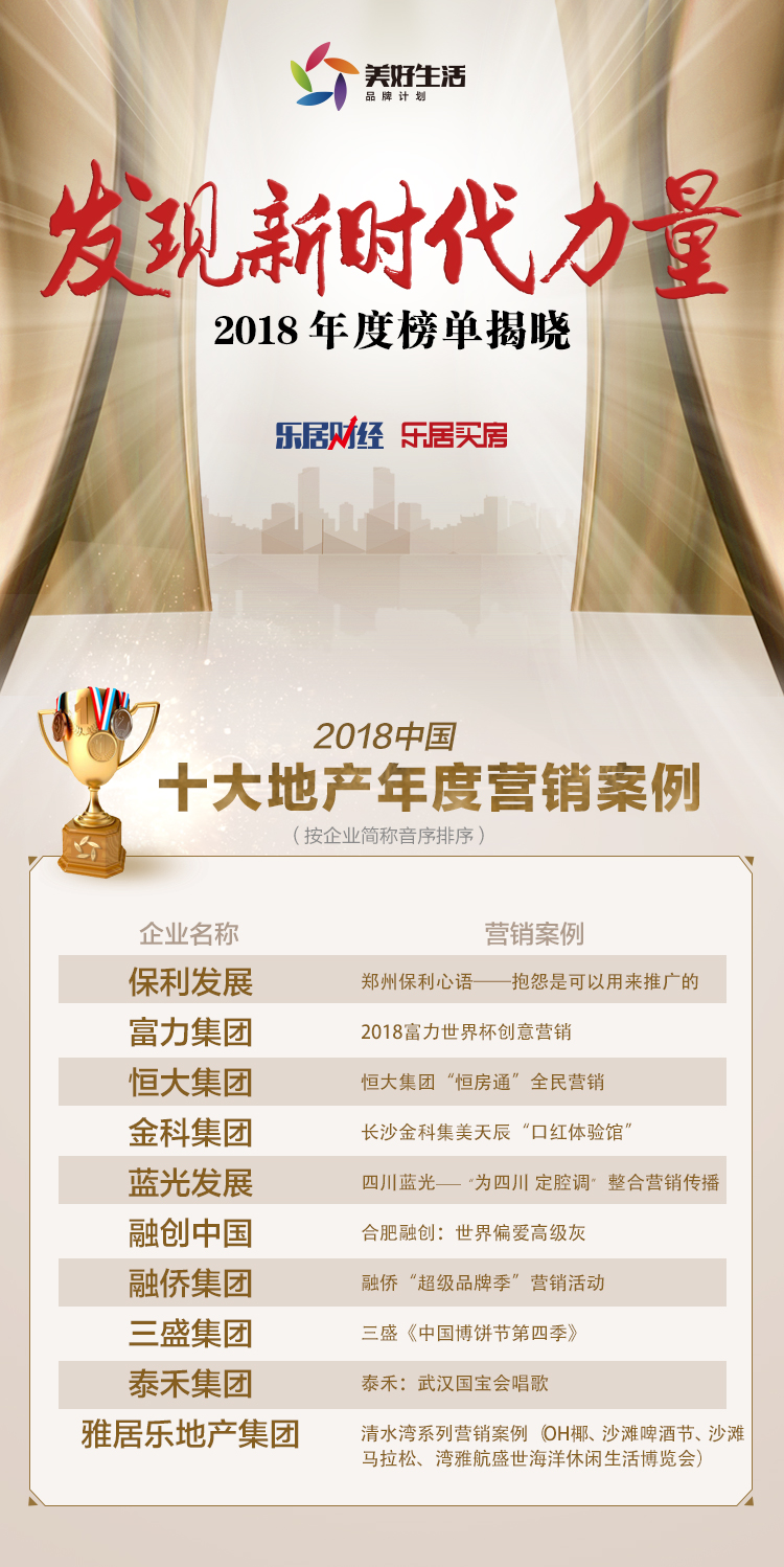 快讯丨2018中国十大地产年度营销案例揭晓