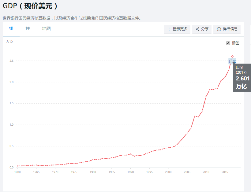 盈利gdp_中国gdp增长图