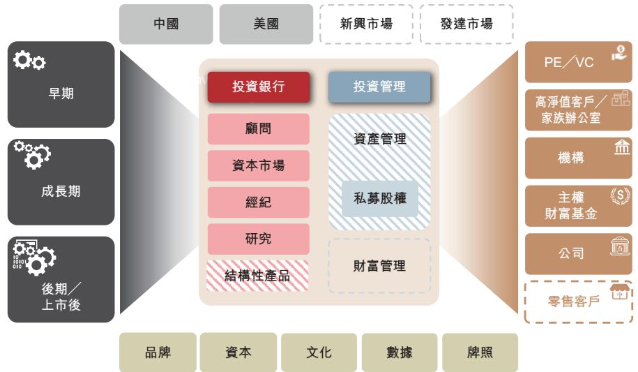 华菁证券东家要上市 号称独角兽客户占中国独