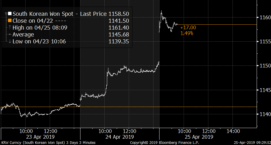 首尔gdp韩元_二季度,韩国实际GDP初值为476.06万亿韩元 这实际GDP,是啥呢