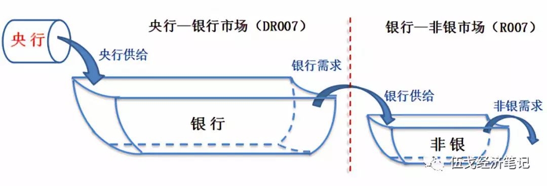 来源：笔者自行整理绘制。