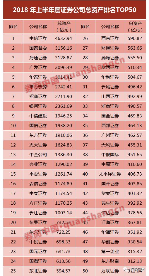 证券公司业绩排名_银行客户经理业绩排名