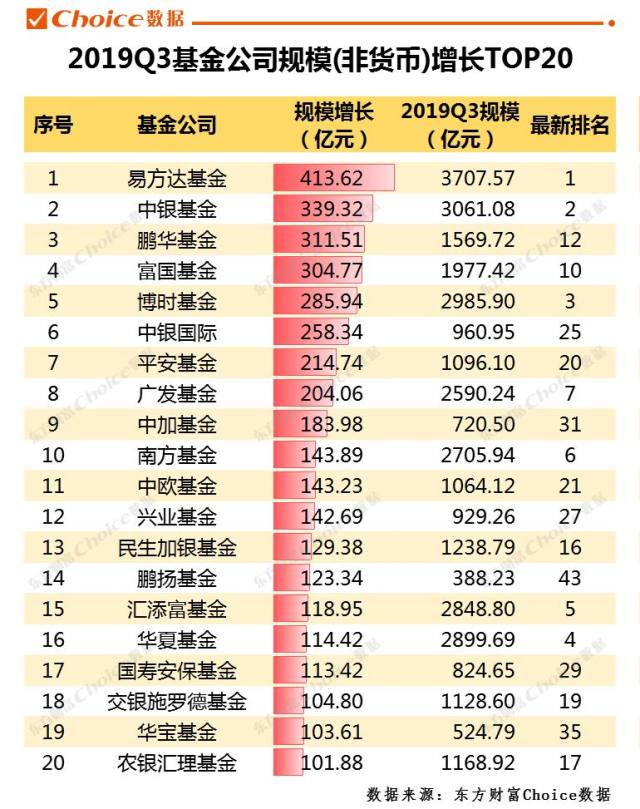 2019年货币排行榜_哪个货币基金值得买 2019年货币基金收益排行榜