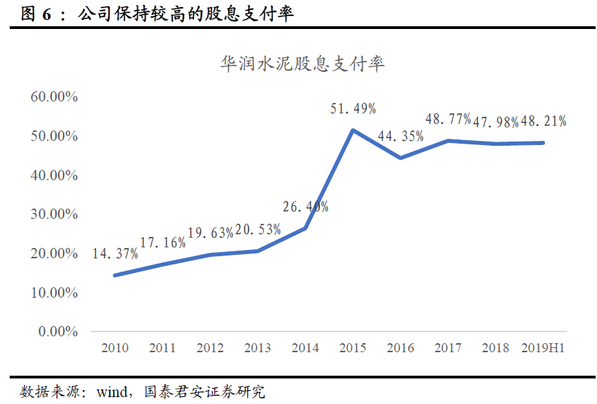 平南华润水泥产值gdp_华润水泥 不仅要做华南龙头,更要做大湾区第一(2)