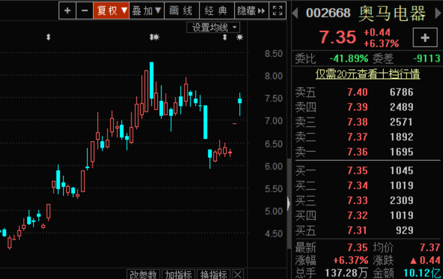 136edf壹定发官网 - 网络求助平台“病”了 规范缺位逐利冲动是病因