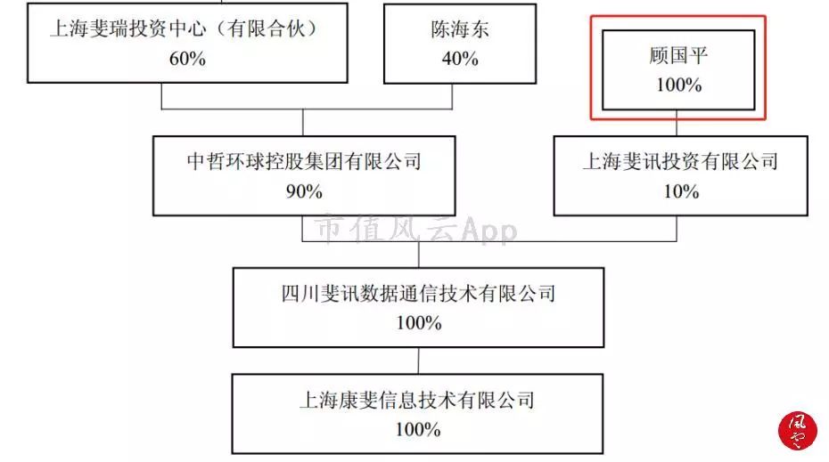 (来源:上市公司公告)