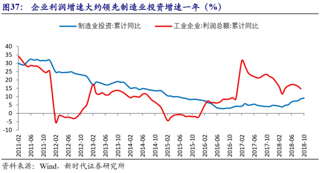 2019汕尾经济gdp_2019年中国宏观经济展望 GDP增长6.3 三季度经济有望触底