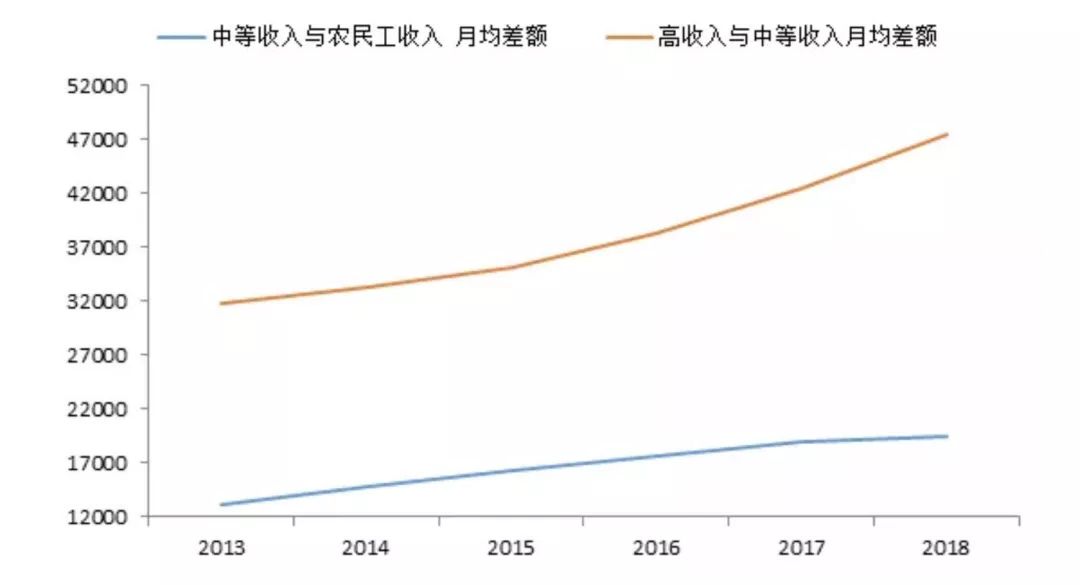 gdp靠房价_新 北上广 即将诞生 这3座城市被重点 培养 ,房价或将上涨(3)