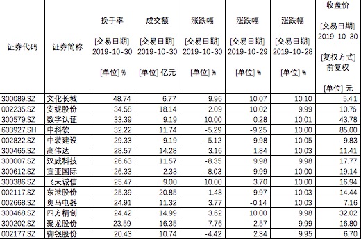 「必赢时时彩神器软件下载」秋冬推荐:行走在都市,你需要一双能飞檐走壁的靴子