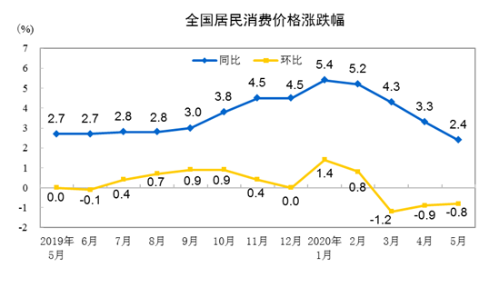 ͳƾ֣5۸81.7%