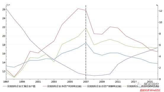 2000以来gdp和m2_M2 GDP与GDP M2