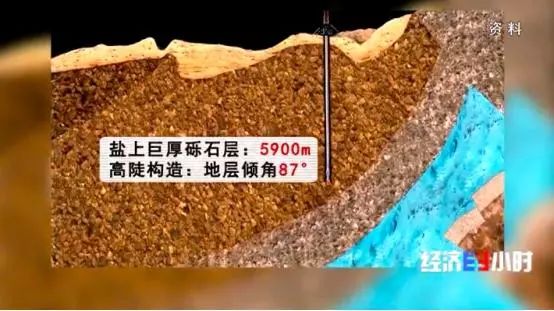 塔里木盆地地质构造演示图