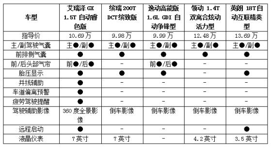 挑战合资品牌A级轿车 艾瑞泽GX不仅是说说而已