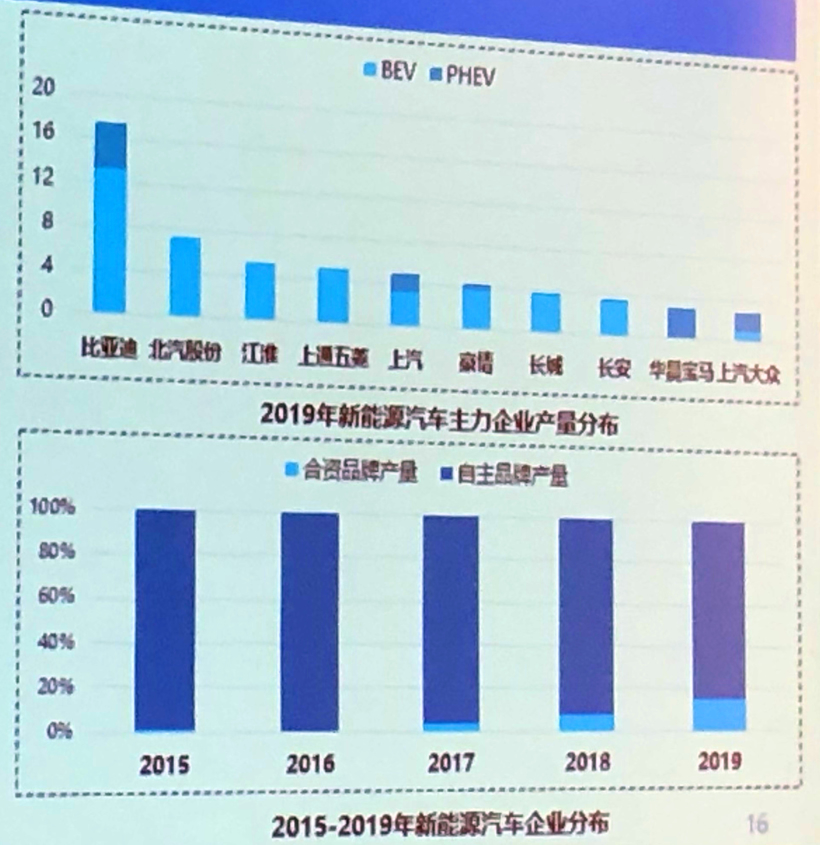 中汽中心情报所主任黄永和:应对新能源汽车市场下滑应精准施策