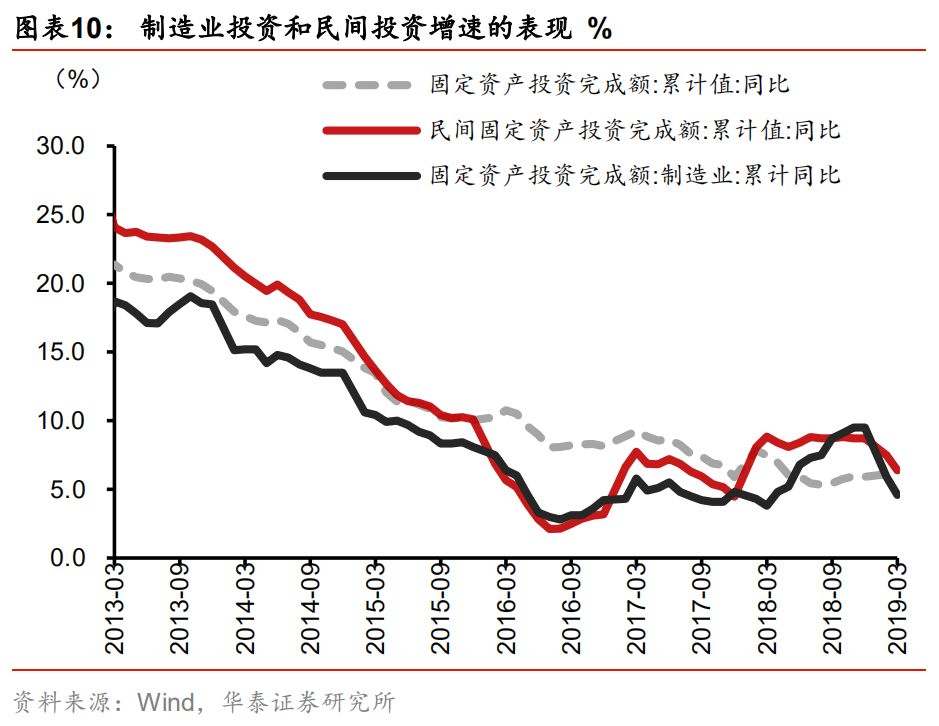 2019年一月经济数据_2019年1 3月大化县主要经济指标数据