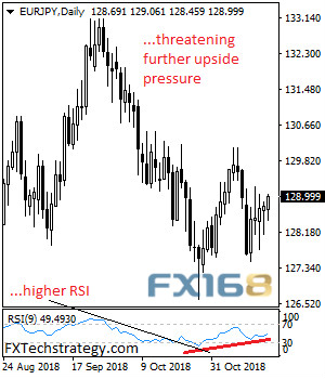 欧元/日元日线图
