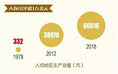 gdp超湖北(3)