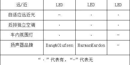 Q5L、X3、GLC都已国产，谁更值得买？