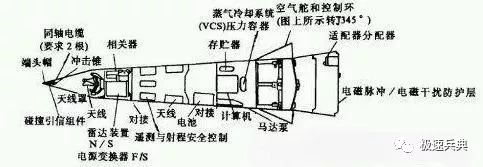 潘兴、东风21D/26弹道导弹末端机动制导是如何实现的？图文详解！