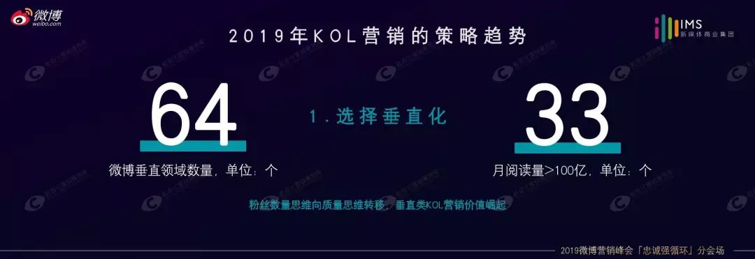 2019微博营销峰会精彩回顾