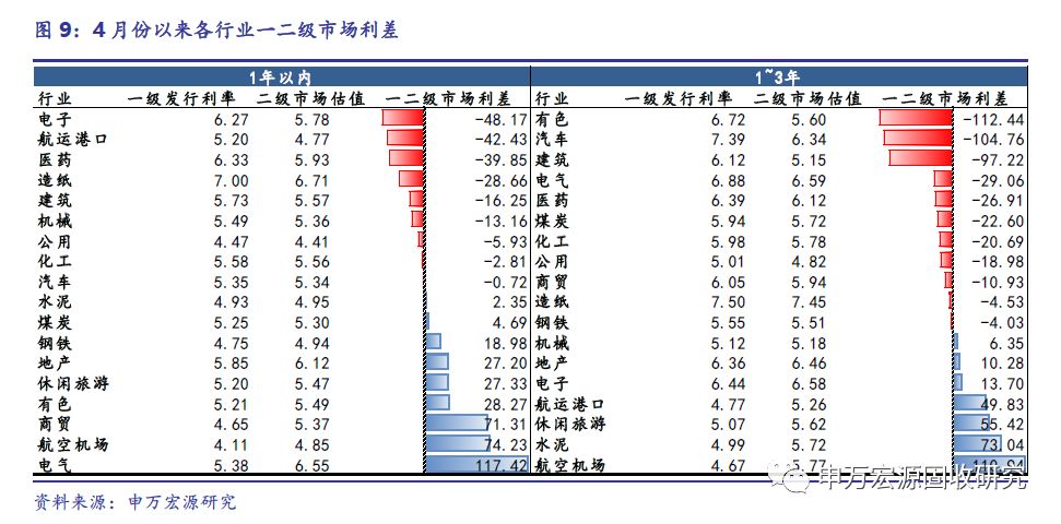 申万债券:各省债务率相比2016年有何变化?