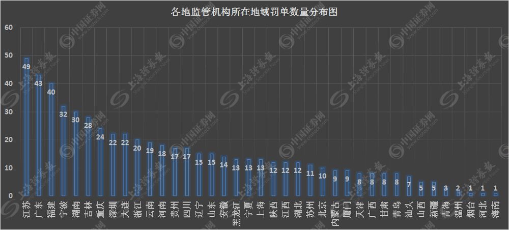 保险业纠偏力度持续加码:600余张罚单 超亿元罚金