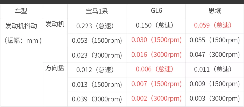 10.99万起售，这款车的价格简直对不起它的颜值、空间、配置！