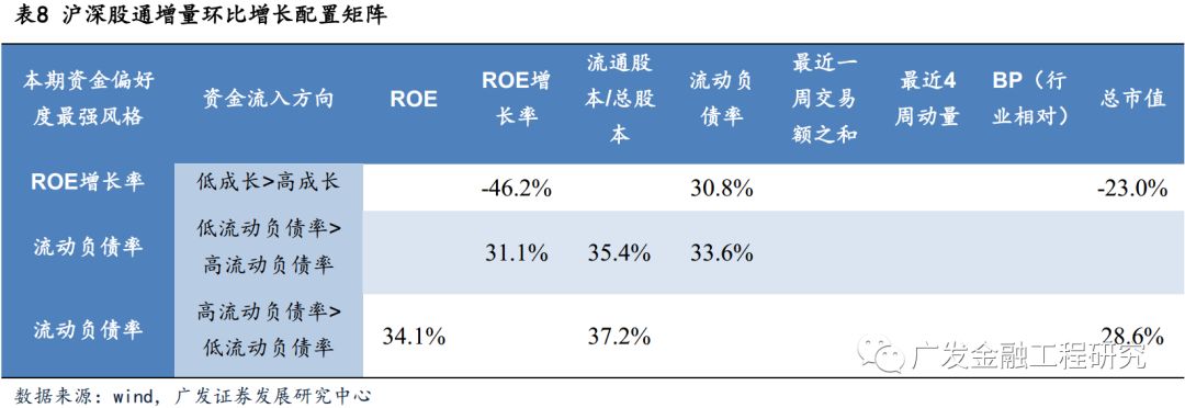 【广发金融工程】2018重磅专题系列之六:探寻
