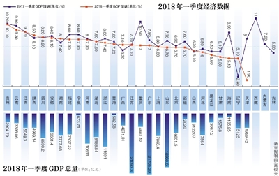 南京一季度增速gdp