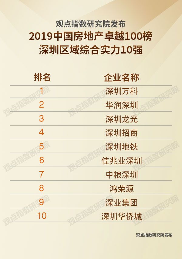 2019中国房地产卓越100榜新闻稿