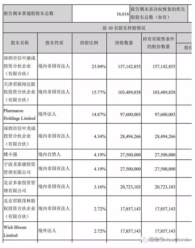 优越会游戏体验|首付50万起买主城别墅 成都压轴神盘来了