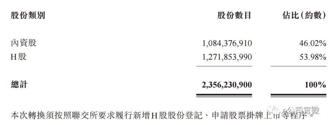 联想集团遭恒指踢群 母公司刚被列首家H股全流
