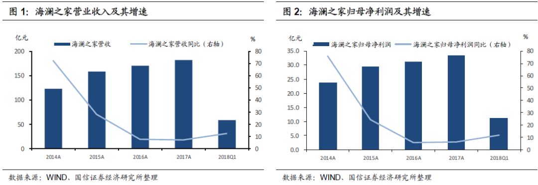 海澜转债申购价值分析:中盘纺服转债 具备配置