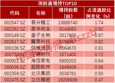 数据来源:wind资讯 时间:1月28日至1月31日