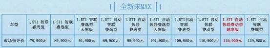 售11.99万 全新宋MAX新增1.5TI自动智联睿动型越享版