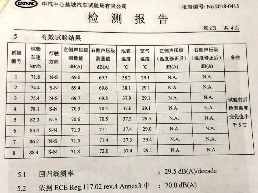 【实测】换上这套最新的高科技轮胎，行驶舒适性瞬间提升一大截！