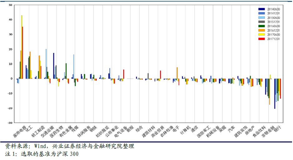 基金经理揭秘系列之五:汇添富基金雷鸣