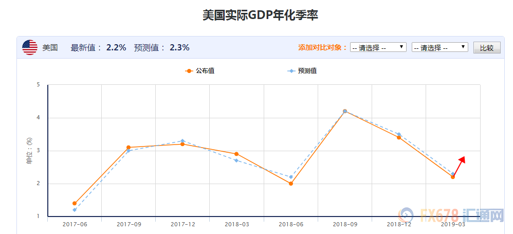 gdp数字交易平台_2021年中国数字经济行业市场规模预测 附图表