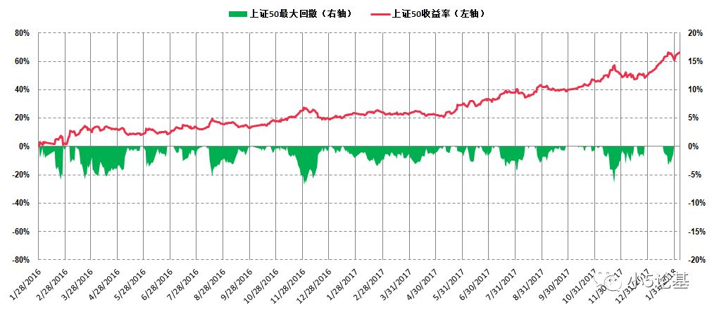 Fund Talk | 什么叫做牛市?